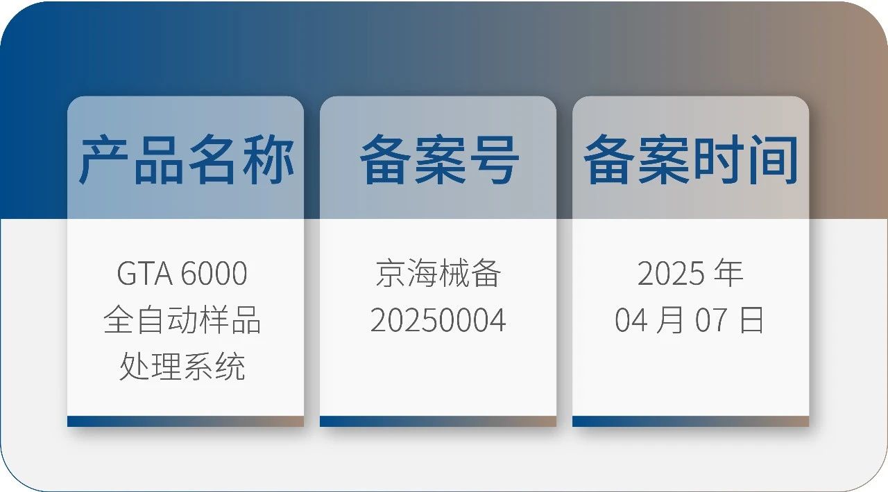 九強生物 GTA6000 獲批上市！請接收您的智能化實驗室解決方案！